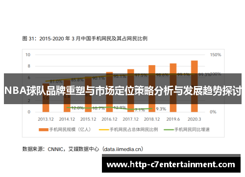 NBA球队品牌重塑与市场定位策略分析与发展趋势探讨