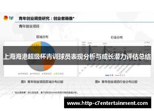 上海海港超级杯青训球员表现分析与成长潜力评估总结