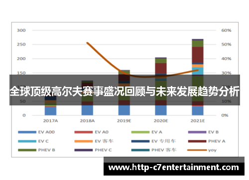 全球顶级高尔夫赛事盛况回顾与未来发展趋势分析