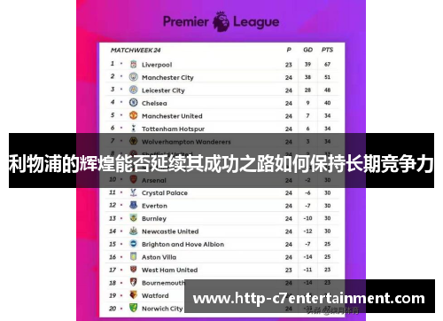 利物浦的辉煌能否延续其成功之路如何保持长期竞争力