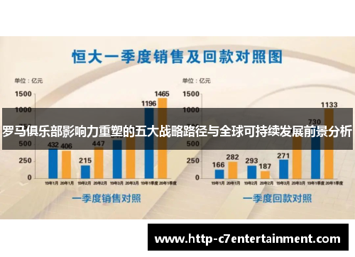 罗马俱乐部影响力重塑的五大战略路径与全球可持续发展前景分析
