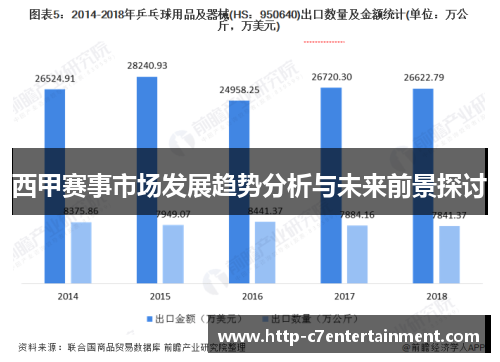 西甲赛事市场发展趋势分析与未来前景探讨