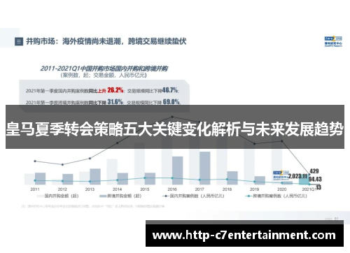 皇马夏季转会策略五大关键变化解析与未来发展趋势