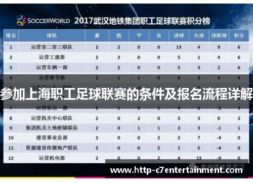 参加上海职工足球联赛的条件及报名流程详解