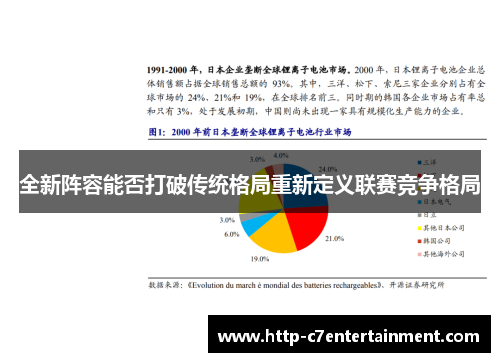 全新阵容能否打破传统格局重新定义联赛竞争格局