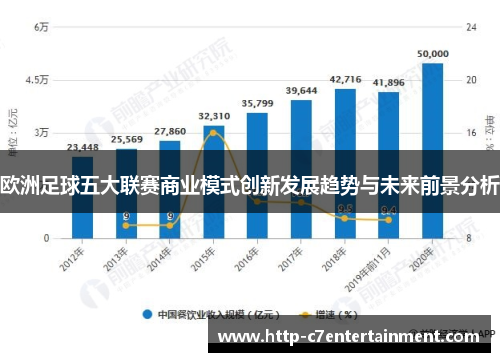 欧洲足球五大联赛商业模式创新发展趋势与未来前景分析