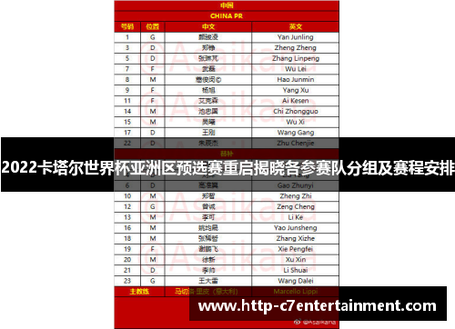 2022卡塔尔世界杯亚洲区预选赛重启揭晓各参赛队分组及赛程安排