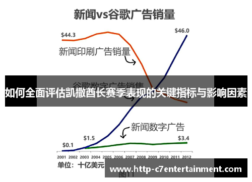 如何全面评估凯撒酋长赛季表现的关键指标与影响因素