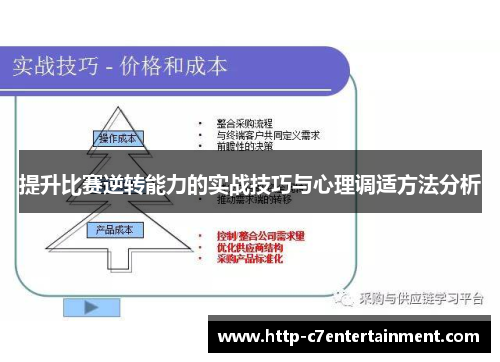提升比赛逆转能力的实战技巧与心理调适方法分析