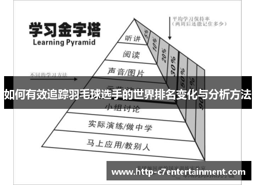 如何有效追踪羽毛球选手的世界排名变化与分析方法