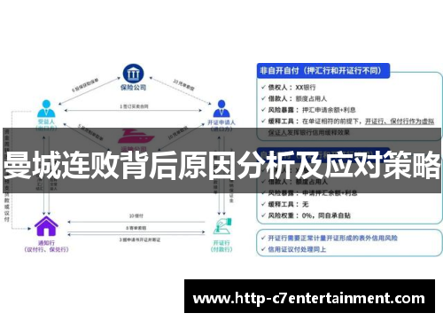 曼城连败背后原因分析及应对策略