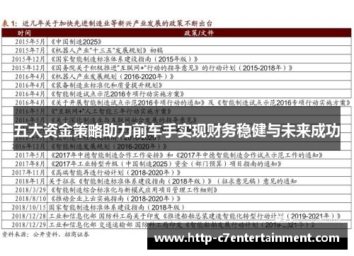 五大资金策略助力前车手实现财务稳健与未来成功