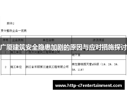 广厦建筑安全隐患加剧的原因与应对措施探讨