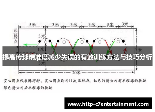提高传球精准度减少失误的有效训练方法与技巧分析