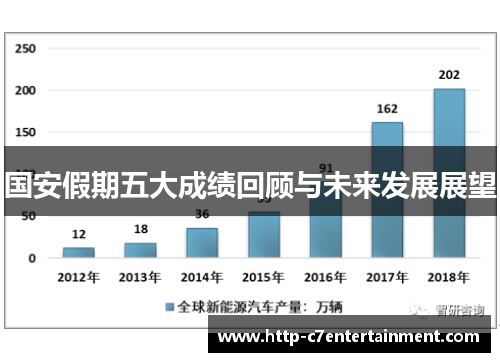 国安假期五大成绩回顾与未来发展展望
