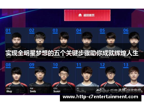 实现全明星梦想的五个关键步骤助你成就辉煌人生