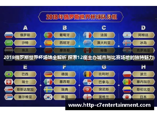2018俄罗斯世界杯场馆全解析 探索12座主办城市与比赛场地的独特魅力