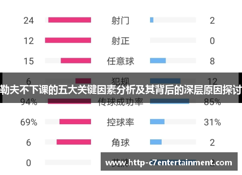 勒夫不下课的五大关键因素分析及其背后的深层原因探讨