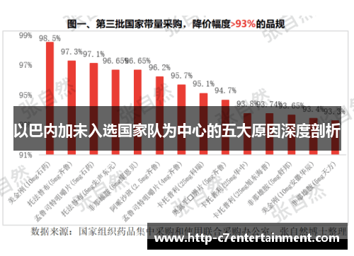 以巴内加未入选国家队为中心的五大原因深度剖析