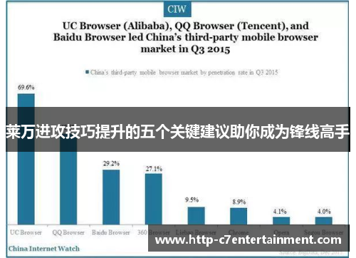莱万进攻技巧提升的五个关键建议助你成为锋线高手