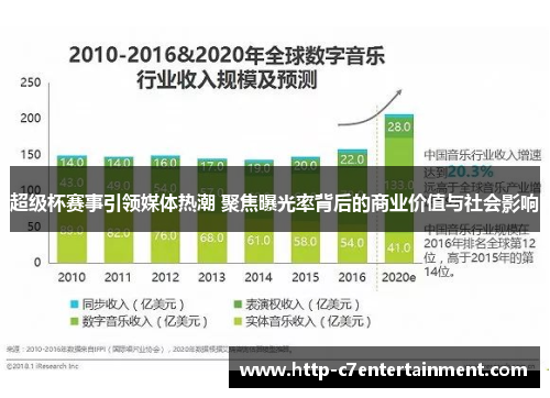 超级杯赛事引领媒体热潮 聚焦曝光率背后的商业价值与社会影响