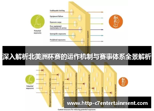 深入解析北美洲杯赛的运作机制与赛事体系全景解析