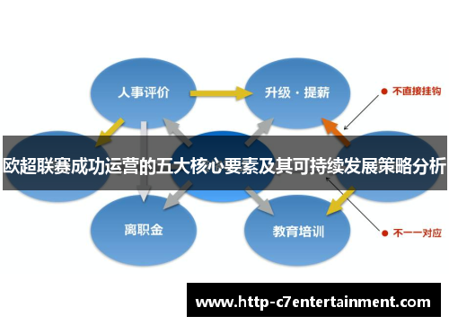 欧超联赛成功运营的五大核心要素及其可持续发展策略分析
