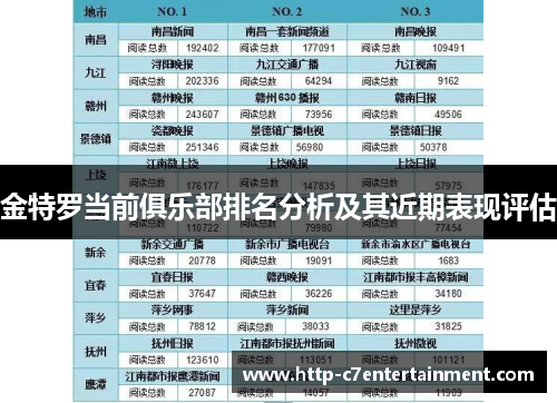 金特罗当前俱乐部排名分析及其近期表现评估