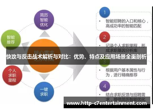 快攻与反击战术解析与对比：优势、特点及应用场景全面剖析