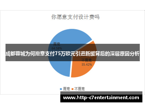 成都蓉城为何愿意支付75万欧元引进新援背后的深层原因分析
