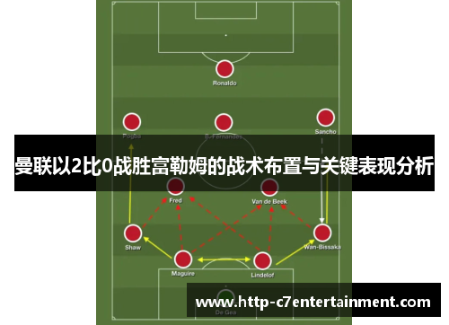 曼联以2比0战胜富勒姆的战术布置与关键表现分析