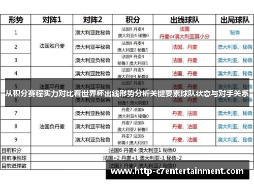 从积分赛程实力对比看世界杯出线形势分析关键要素球队状态与对手关系