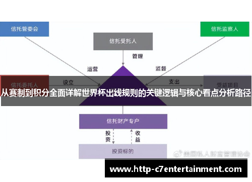 从赛制到积分全面详解世界杯出线规则的关键逻辑与核心看点分析路径