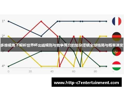 多维视角下解析世界杯出线规则与竞争博弈的复杂逻辑全球格局与概率演变