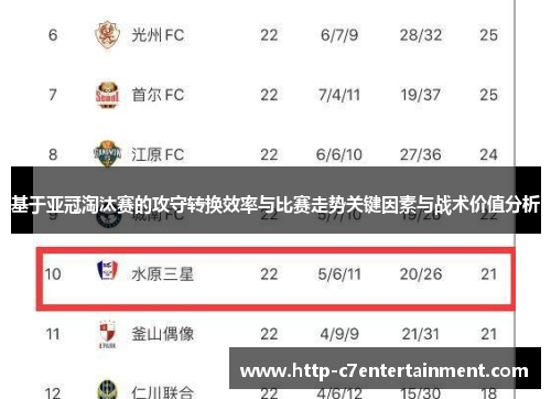 基于亚冠淘汰赛的攻守转换效率与比赛走势关键因素与战术价值分析