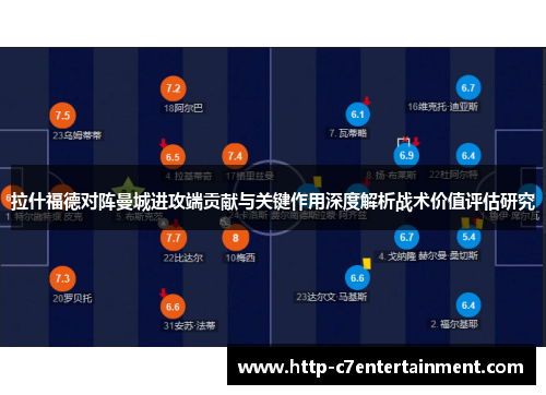 拉什福德对阵曼城进攻端贡献与关键作用深度解析战术价值评估研究