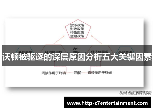 沃顿被驱逐的深层原因分析五大关键因素