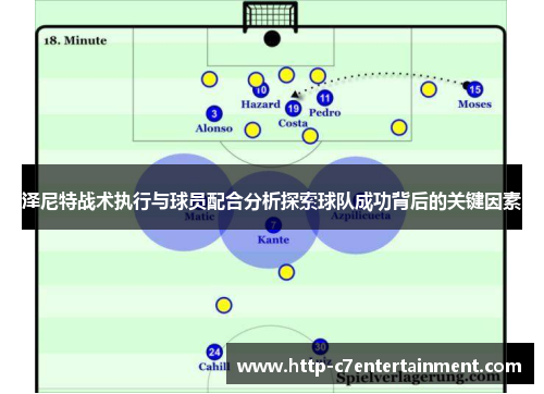 泽尼特战术执行与球员配合分析探索球队成功背后的关键因素