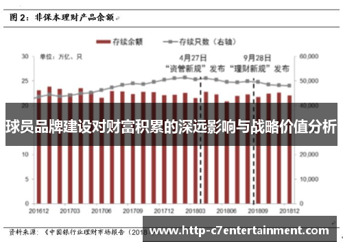 球员品牌建设对财富积累的深远影响与战略价值分析