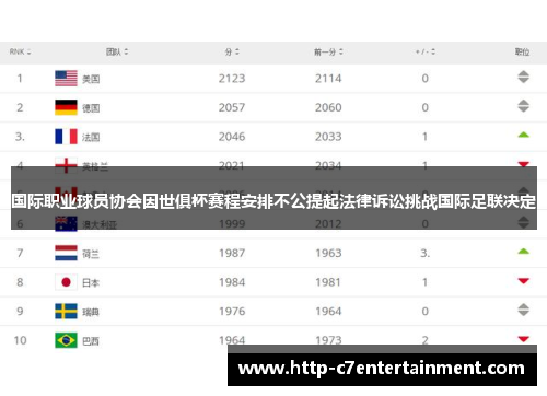 国际职业球员协会因世俱杯赛程安排不公提起法律诉讼挑战国际足联决定
