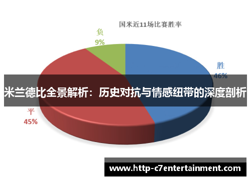 米兰德比全景解析：历史对抗与情感纽带的深度剖析