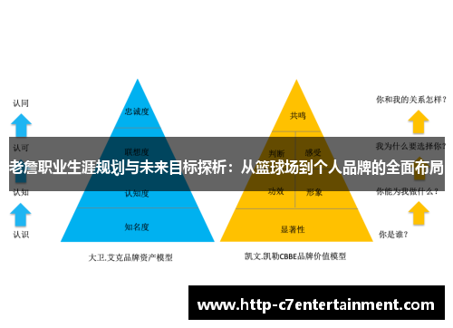 老詹职业生涯规划与未来目标探析：从篮球场到个人品牌的全面布局