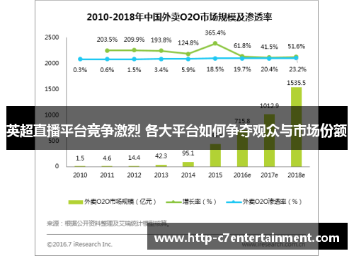英超直播平台竞争激烈 各大平台如何争夺观众与市场份额